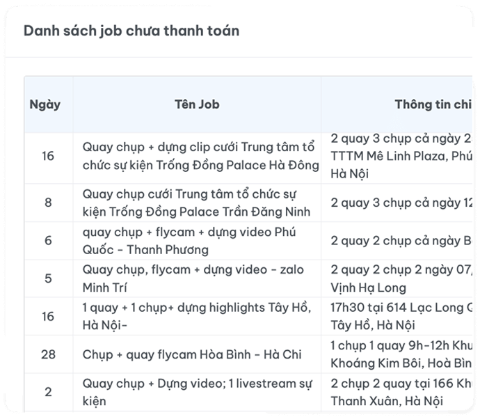 Danh sach chua thanh toan